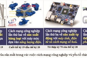 cách mạng công nghiệp lần thứ tư
